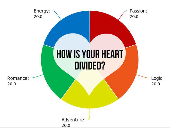How Is Your Heart Actually Divided?