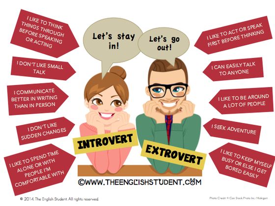 Introvert Or Extrovert?